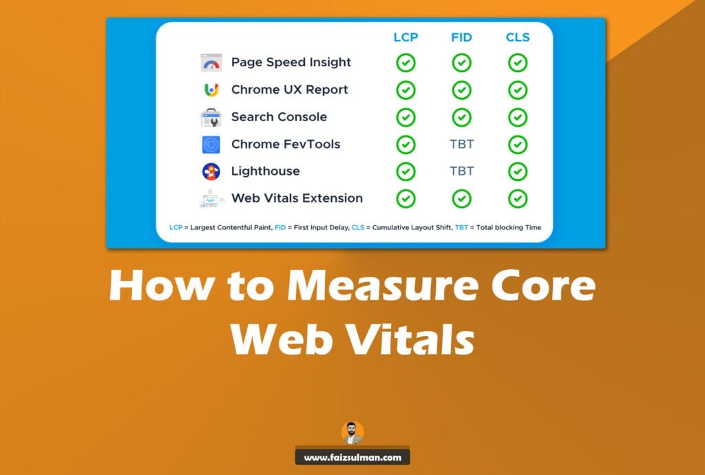 How to Measure Core Web Vitals